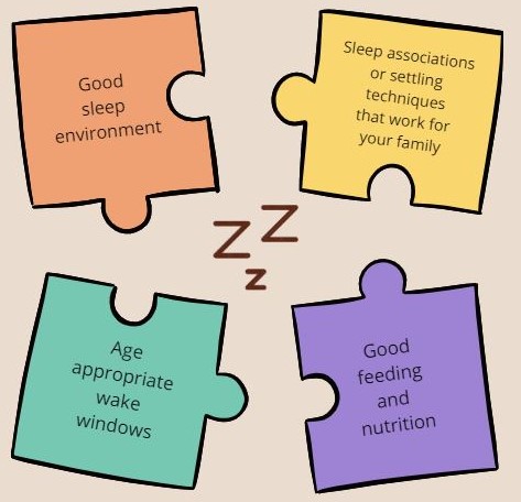 Sleep can be a puzzle Sleep can be a puzzle